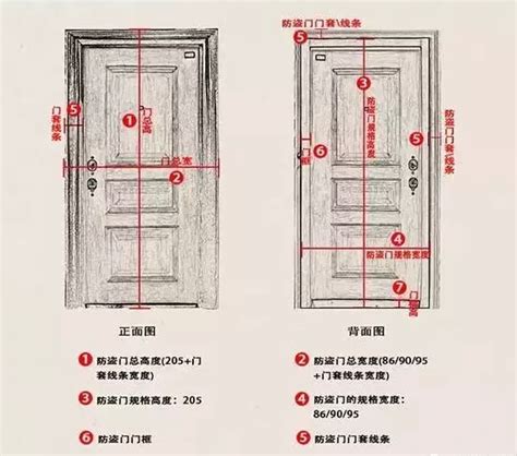 房間門寬|10種最流行房門尺寸